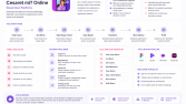 Mobil Uygulama İçin UX Wireframe Tasarımı