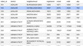 YSK Seçim Sonucu Web Scraping (ETL)