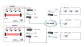 IP kamera sistemleri