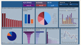 Power BI Sipariş Gecikme ve Risk Takip Dashboard’u
