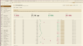 Finansal Terminal