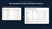 Ayrı Dosyalardan Tek Bütçe–Gerçekleşen Raporu