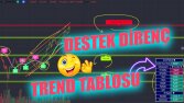 Destek Direnç ~ Trend Tablosu