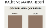 Proje Sunum Hazırlığı