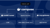 Docker & Microservices Tabanlı Ölçeklenebilir Backend