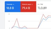 Premium Google Ads Danışmanlığı