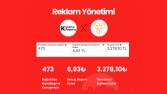 Sosyal Medya Reklam Yönetimi 