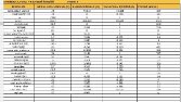 Excel Veri Girişi,Düzenleme ve Tablo Oluşturma Örneği
