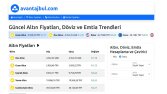 finans.avantajbul.com - Altın, Döviz ve Emtia Fiyatları