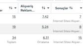 Meta Reklam Yönetimi Bilgisayar mühendisi olarak Meta reklam