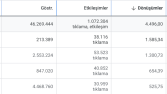 Google Ads Performans Pazarlama