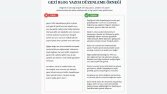 Blog Yazısı Düzenleme