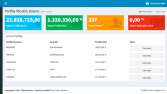 PortfoySYS - Laravel