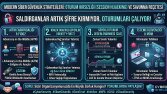 Kurumsal Siber Tehdit Analizi ve Sıfır Güven (Zero Trust)