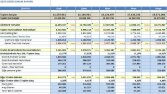 Logo ERP İçin Yönetim ve Mali SQL Raporları Geliştiririm
