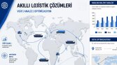Uluslararası Sevkiyat ve Maliyet Optimizasyonu