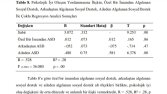 SPSS Veri Girişi, Veri Analizi ve Raporlama (Sosyal Bilimler) 
