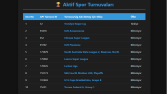 Spor sonuçları