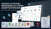 Docker Tabanlı İzole Mikroservis & Güvenli Sunucu Altyapı Kurulumu