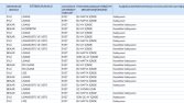 SPSS Analizi