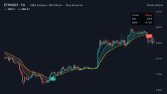 TradingView Pine Script - EMA + RSI İndikatörü