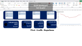 Excel Satış Analizi Dashboard