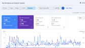 Site Içi SEO Çalışması Sonrası Search Console Performansı