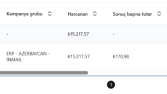 Linkedin Reklam Yönetimi - B2B Firma