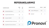 Anahtar Kelime Performansı - Başarılarımız