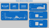Python & Power BI ile Uçtan Uca Müşteri Terk Modelleme Proje
