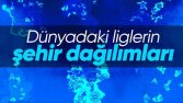 Spor İçerikleri