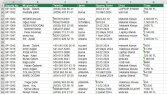 Excel veri temizleme