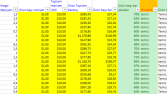 Amazon Online Arbitrage-FBA-Dropshipping