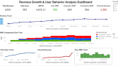 Gelir ve Kullanıcı Analizi Dashboardu
