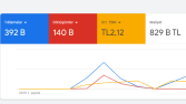 Etkili google ads reklamları