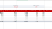 Excel Veri Düzenleme, Raporlama ve Tablo Temizleme