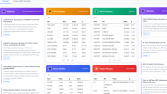 Ekonomi Odaklı Dijital Platform Geliştirme