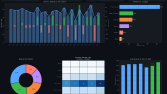 E-Commerce Sales Analytics