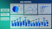 Göç Rapor Dashboard'ı