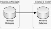MSSQL-Mirror