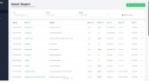 Node.js ile Kurumsal Web Projesi