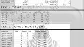 düzenleme-geliştirme