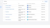 Web Sitesi Etkinlik İzleme Kurulumu (Tag Manager )