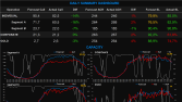 Dashboard - Yönetici Özeti - Grafik