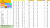 Excel ile CRM ve Müşteri Segmentasyonu Analizi