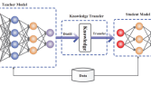 CIFAR KNOWLEDGE DISTILLATION