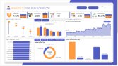 IT Help Desk Analysis