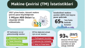Örnek İnfografik Çevirileri