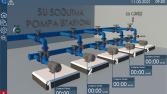 PLC & Scada, Yazılım ve Tasarım  Geliştirici