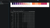 Python ile CRM ve Müşteri Sadakat Dashboard'u